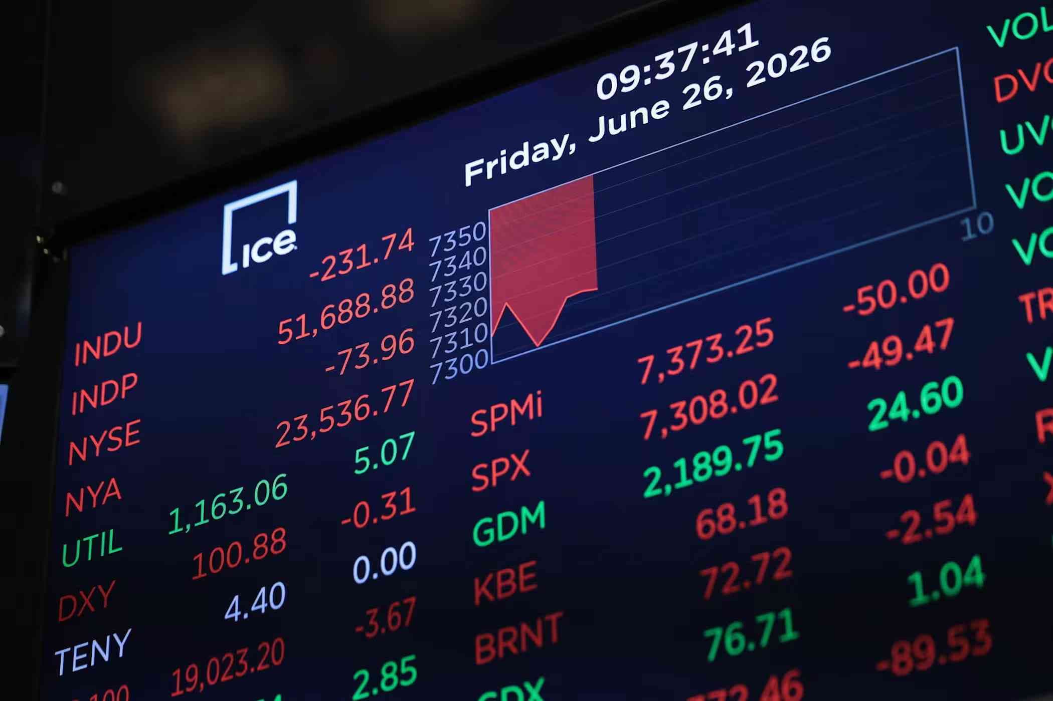Mercados Globales y Argentina Bajo Presión: Suba de Tasas, Petróleo y Deterioro Interno Desafían a Inversores
